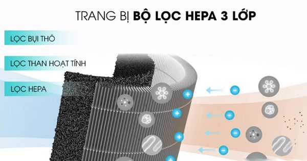 Bộ lọc thay thế Máy lọc không khí Xiaomi Smart Air Purifier 4 Lite (BHR5272GL)