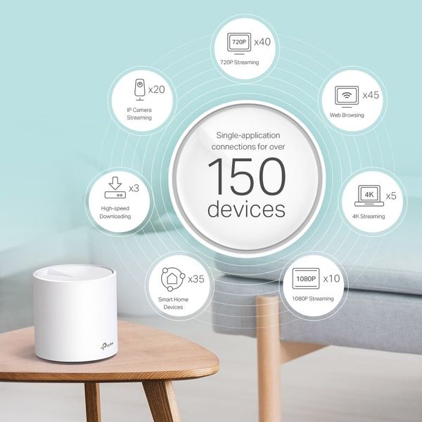 Hệ Thống Mesh Wi-Fi 6 AX1500 Cho Gia Đình Tp-Link Deco X10 (1-pack), X10 (2-pack), X10 (3-pack)