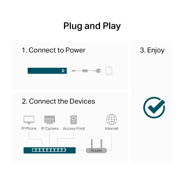 Switch Gigabit 16 Cổng TP-Link LS1016G – Vỏ Kim Loại, Hỗ trợ Auto Negotiation tự động nhận tốc độ kết nối