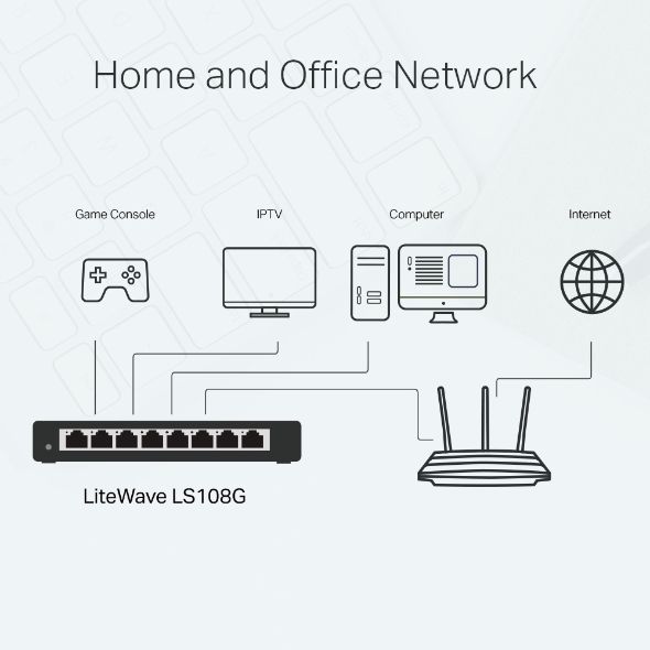 Switch Gigabit 8 Cổng TP-Link LS108G LiteWave Phù hợp cho camera IP, NAS và nhiều thiết bị mạng khác
