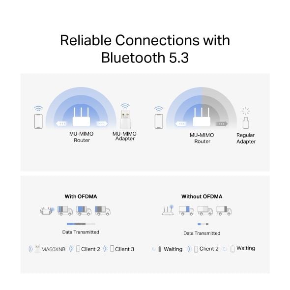USB Adapter WiFi 6 AX900 MERCUSYS MA60XNB, Bluetooth 5.3 tích hợp sẵn driver, hỗ trợ Windows 10/11