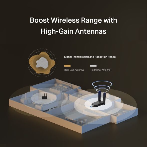 USB Adapter WiFi 6 AX1800 Mercusys MA72H, USB 3.0, Tối ưu băng thông trong gia đình đông người