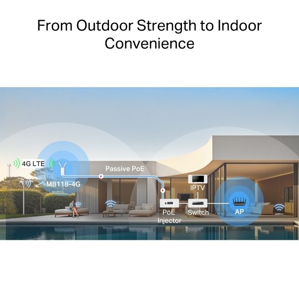 Router Wi-Fi 4G LTE Mercusys MB118-4G Chuẩn N 300Mbps Indoor/Outdoor Cắm SIM Dùng Ngay