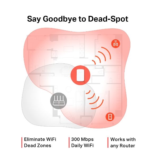 Bộ Mở Rộng Sóng WiFi 300Mbps MERCUSYS ME10, tích hợp cổng LAN 10/100Mbps, hỗ trợ các chuẩn bảo mật phổ biến