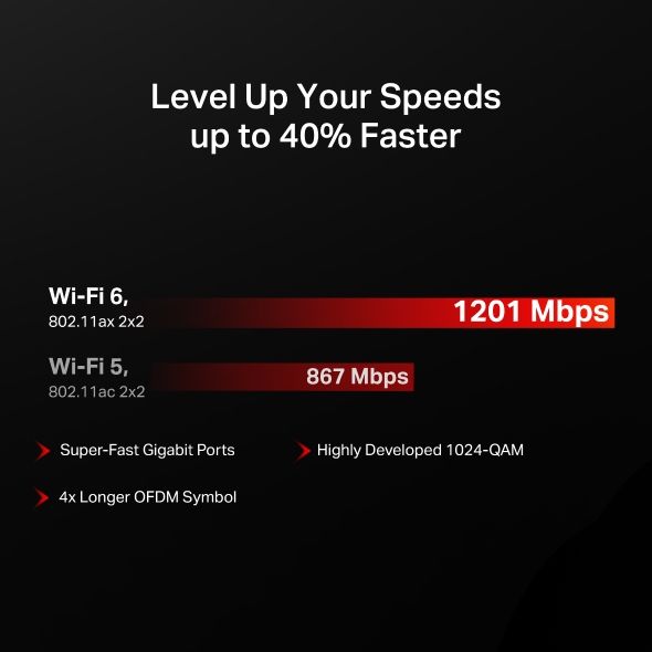 Bộ Phát Sóng Router WiFi 6 AX1500 TP-Link MR62X BSS Color giảm thiểu nhiễu từ các mạng lân cận