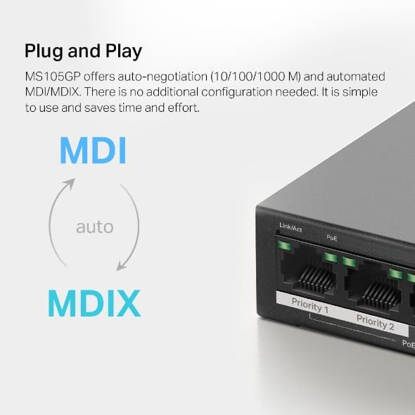 Switch PoE+ Gigabit 5 Cổng Mercusys MS105GP (4 Cổng PoE+, 65W, Extend 250m), Truyền trên cùng một dây Ethernet