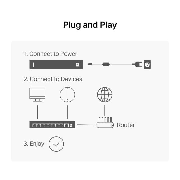 Switch PoE+ Gigabit 10 Cổng Mercusys MS110GMP (8 Cổng PoE+, 111W, Extend 250m), Đảm bảo băng thông và độ ổn định