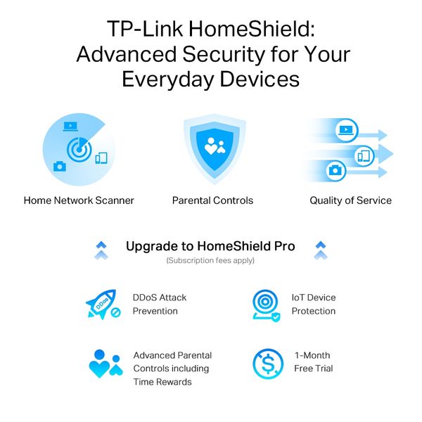 Router Wi-Fi 6 chuẩn AX6000 8 luồng với cổng 2.5G TP-Link Archer AX80