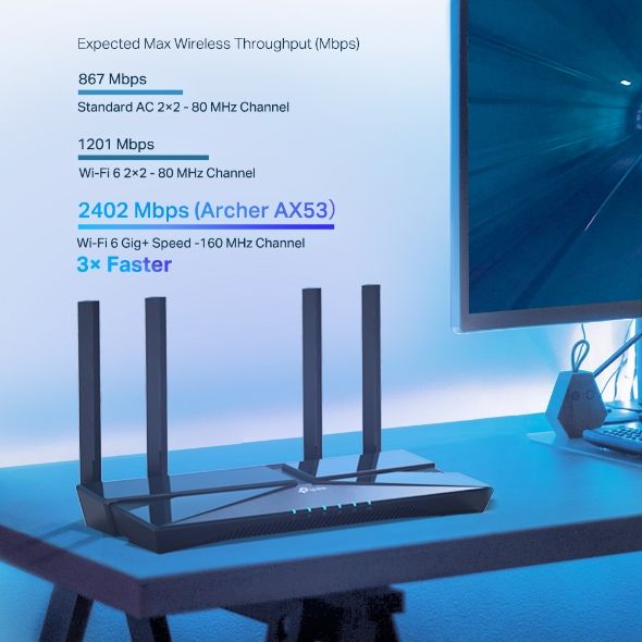 Bộ Phát Sóng Router WiFi 6 TP-Link Archer AX53 Beamforming tập trung tín hiệu về thiết bị đang kết nối