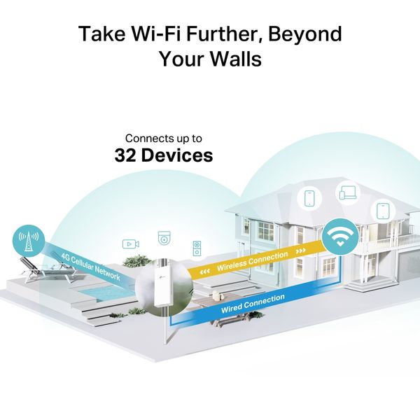 Router Wi-Fi 4G Ngoài Trời TP-Link TL-MR100-Outdoor Chuẩn N 300Mbps Chống Nước IP65