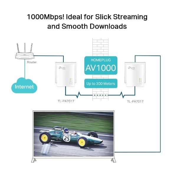 Bộ Chuyển Đổi Internet Qua Đường Dây Điện 1000Mbps TP-Link TL-PA7017 KIT Gigabit Ethernet AV1000