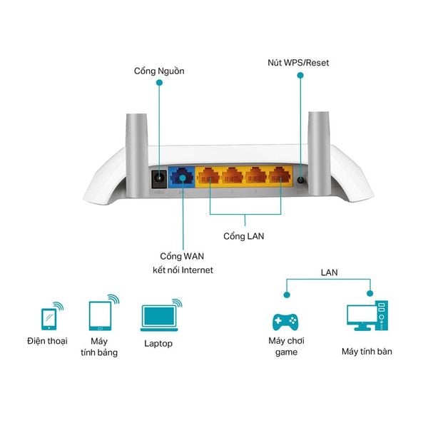 Bộ Phát Sóng Router WiFi 300Mbps TP-Link TL-WR840N – Chuẩn N, Bảo mật WiFi an toàn, mã hóa nhanh chóng