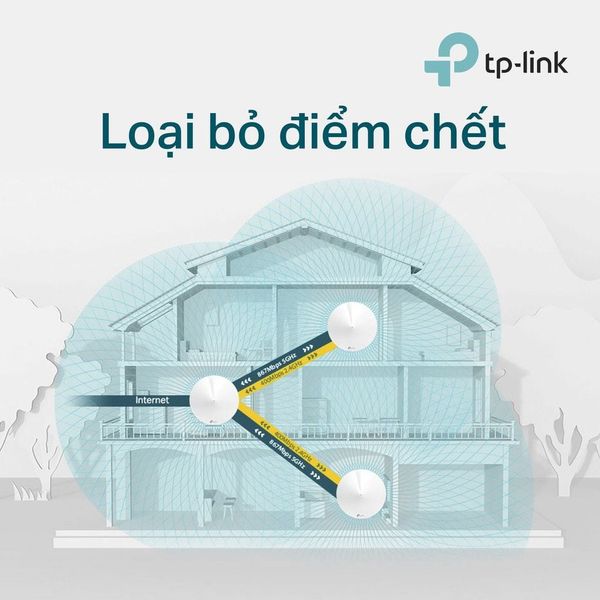 Hệ Thống Mesh WiFi 5 Toàn Nhà TP-Link Deco M5 (1-pack), M5 (2-pack), M5 (3-pack) AC1300 Phủ Sóng Rộng 2 Tầng