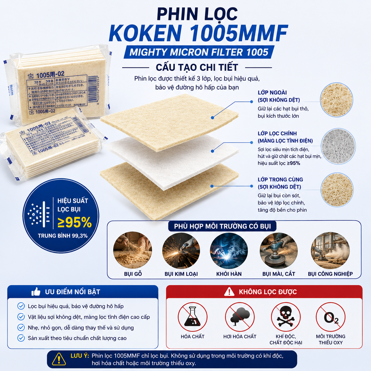 Phin lọc bụi Koken 1005MMF dùng cho mặt nạ 1005RR