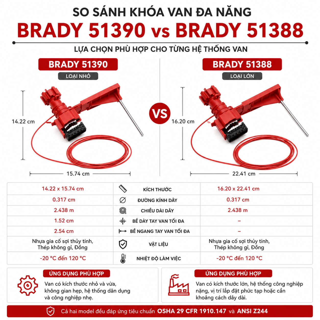 Khóa Van Đa Năng Brady