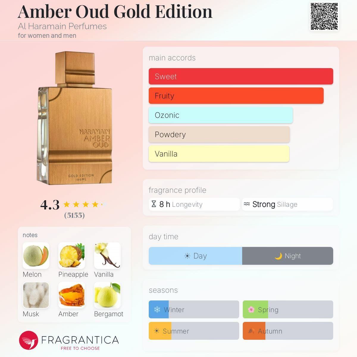  Al Haramain Amber Oud Gold Edition EDP 