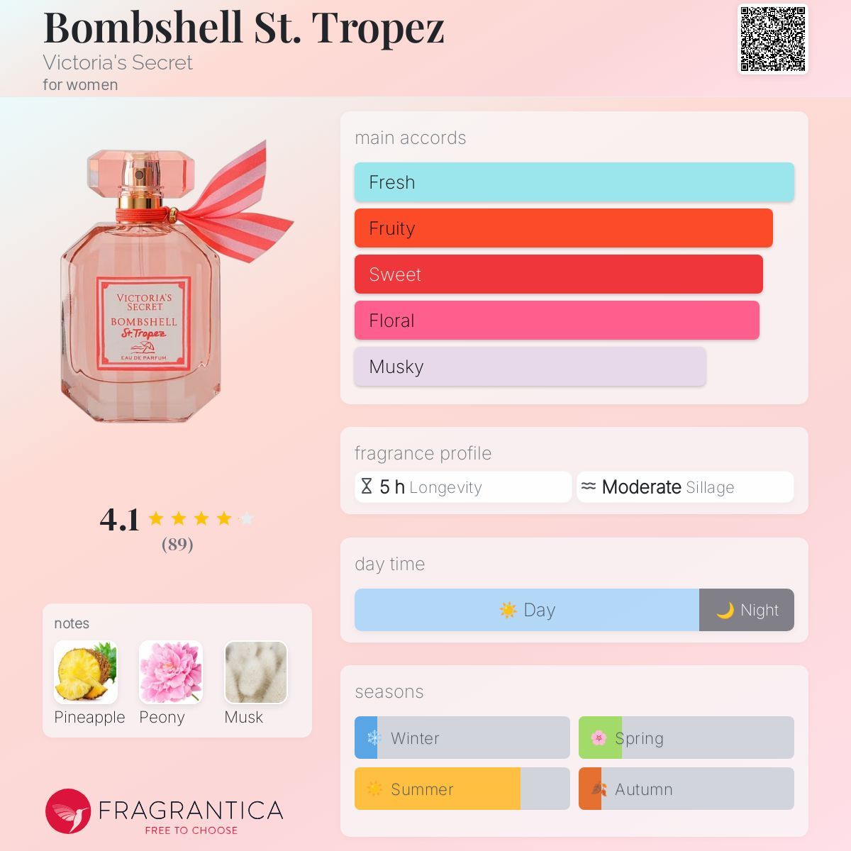  Victoria’s Secret Bombshell St. Tropez EDP 