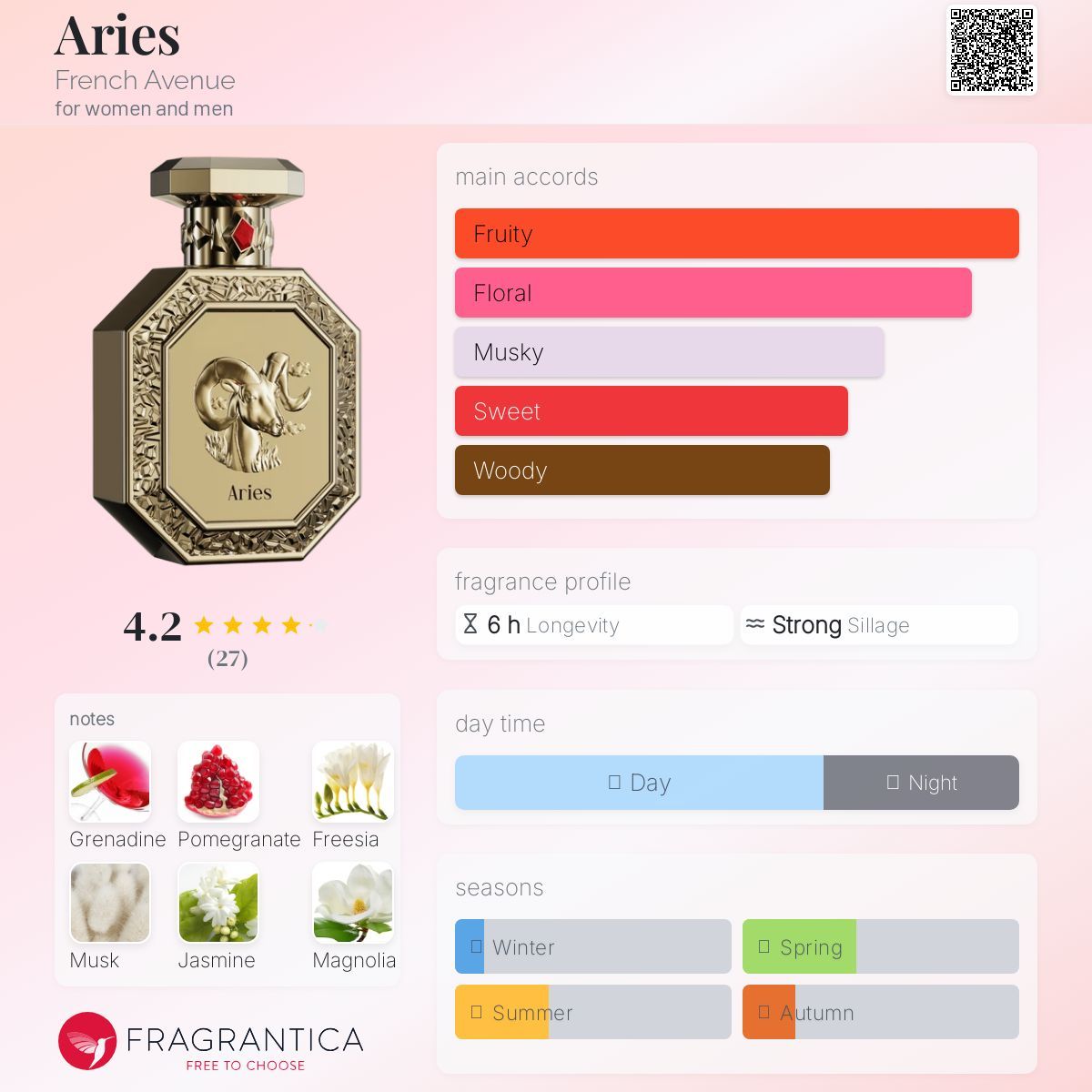  French Avenue Aries EDP (Cung Bạch Dương) 