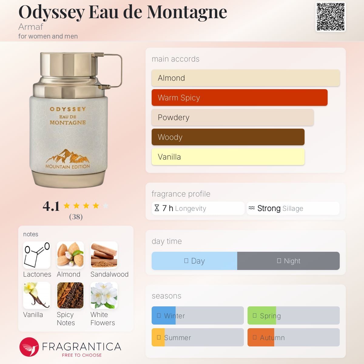  Armaf Odyssey Eau de Montagne (2025) EDP 