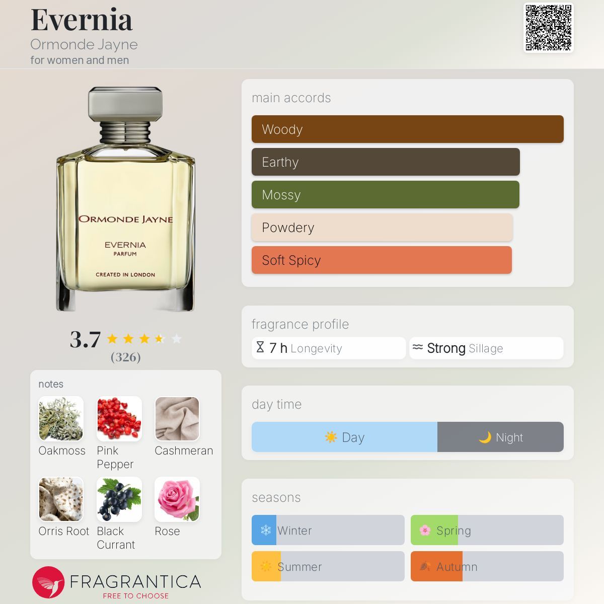  Ormonde Jayne Evernia 