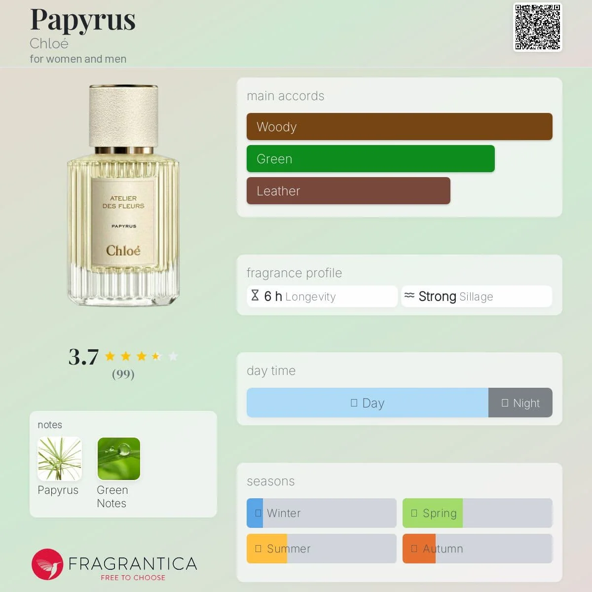  Chloe Atelier Des Fleurs Papyrus 
