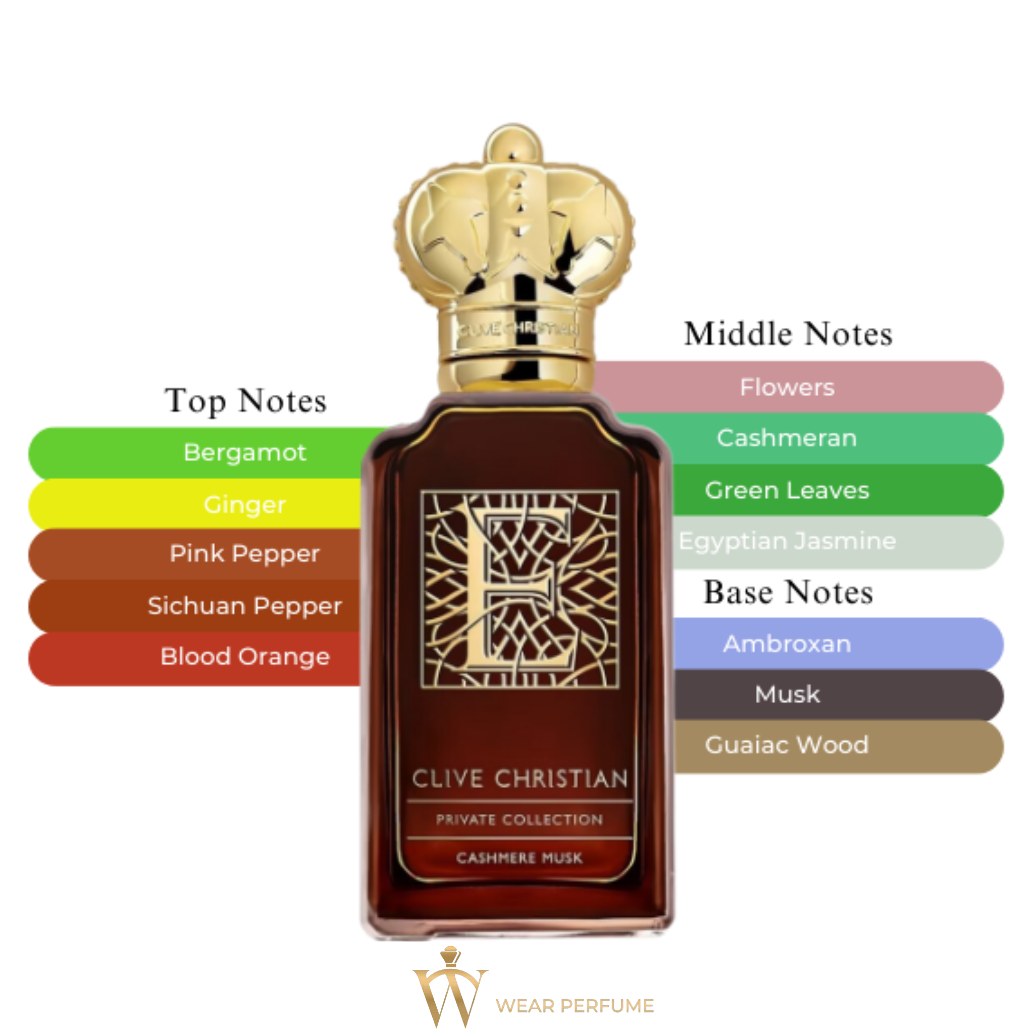  Clive Christian E Cashmere Musk 