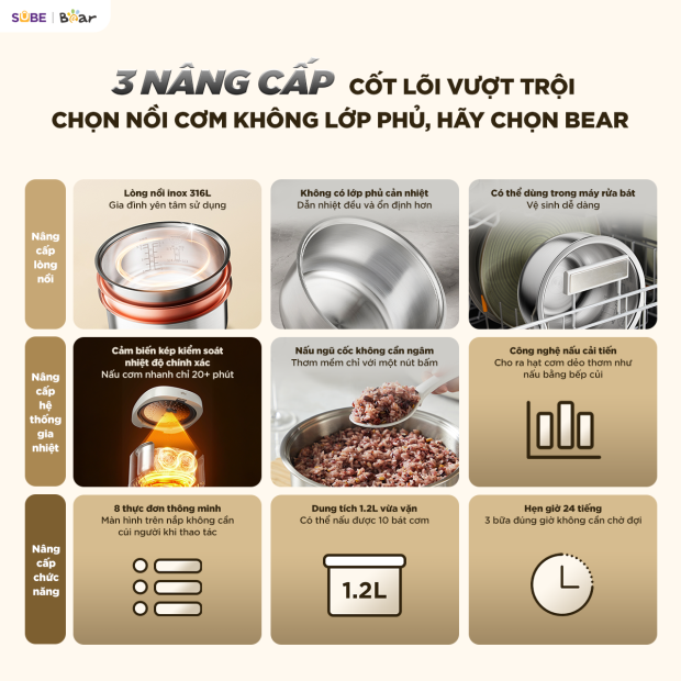 Nồi cơm điện Bear 1.2L RC-5H30O12