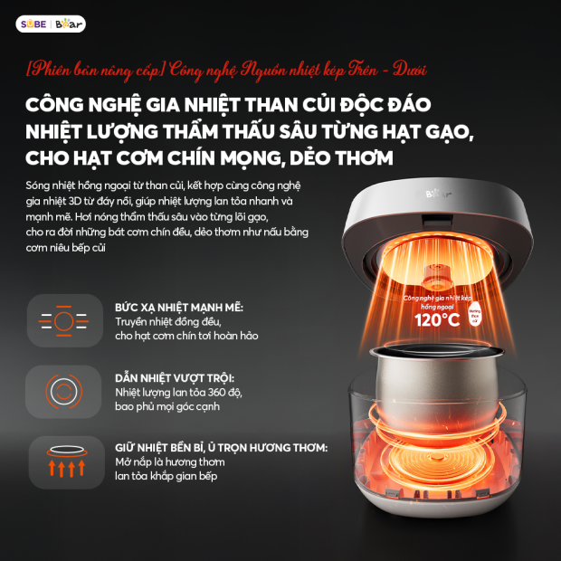 Nồi cơm điện Bear 1.5L RC-4H40Y