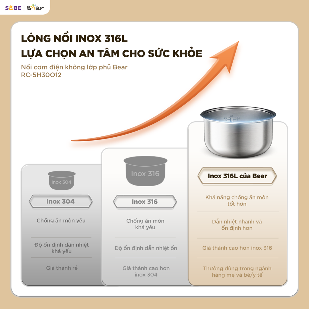 Nồi cơm điện Bear 1.2L RC-5H30O12