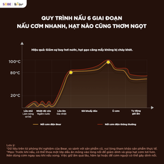 Nồi cơm điện Bear 1.2L RC-5H30O12