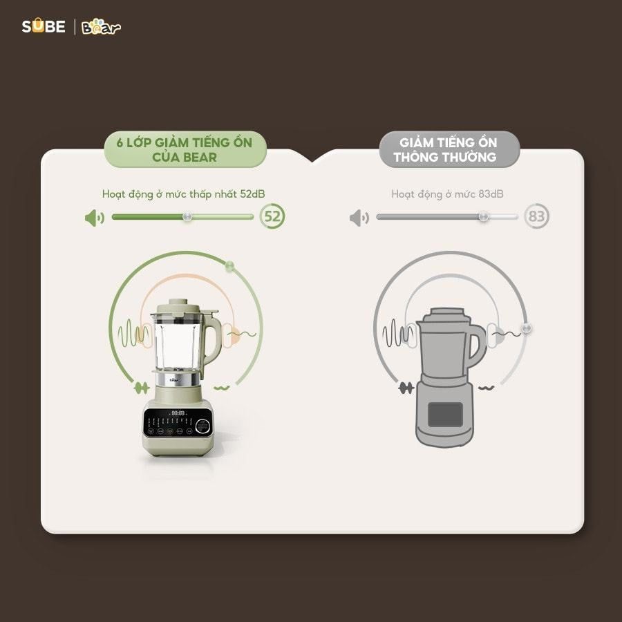 Máy làm sữa hạt Bear 1,75L SB-SH17V