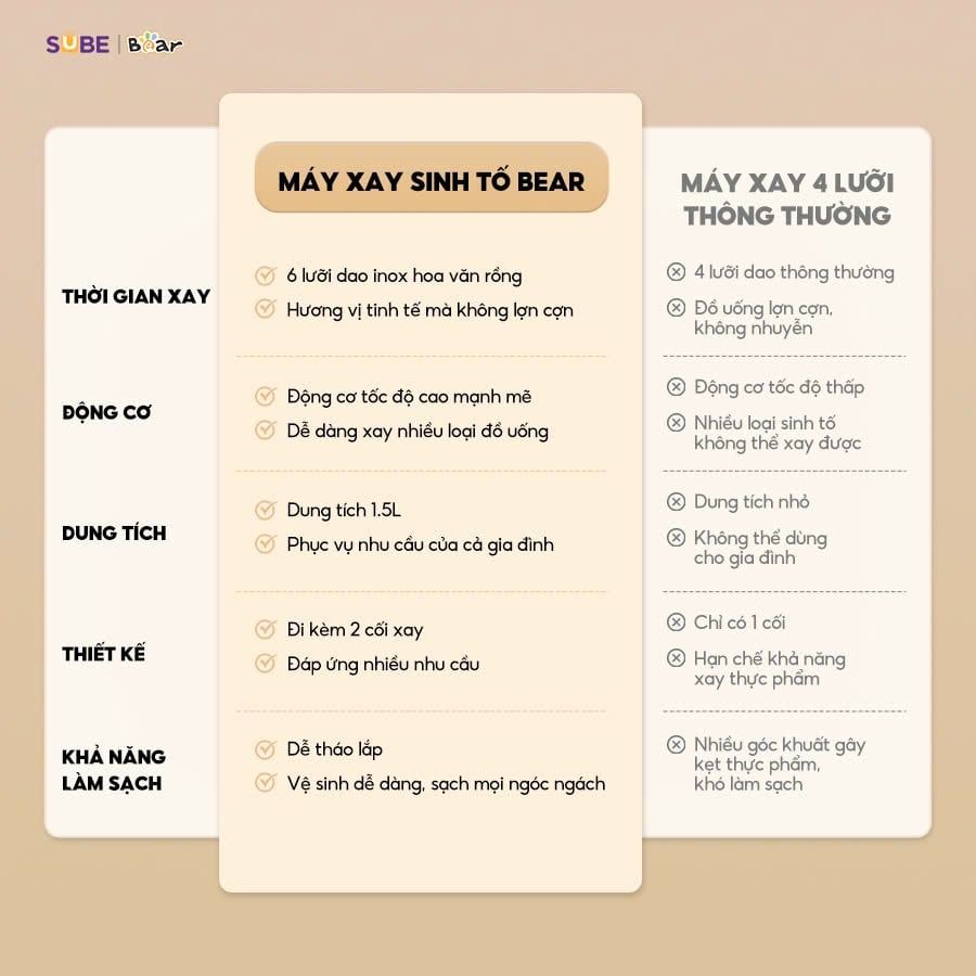 Máy xay sinh tố Bear SB-MX15L