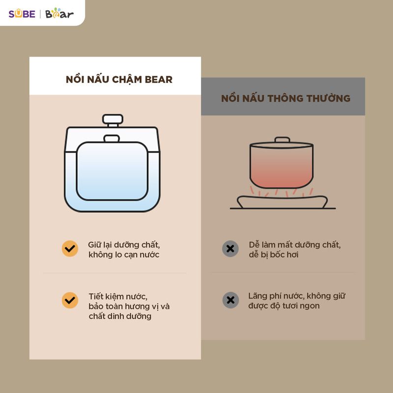 Nồi nấu chậm Bear 2.5L SC-5H25M34