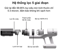 Máy Hút Bụi Cầm Tay Không Dây Roborock H60