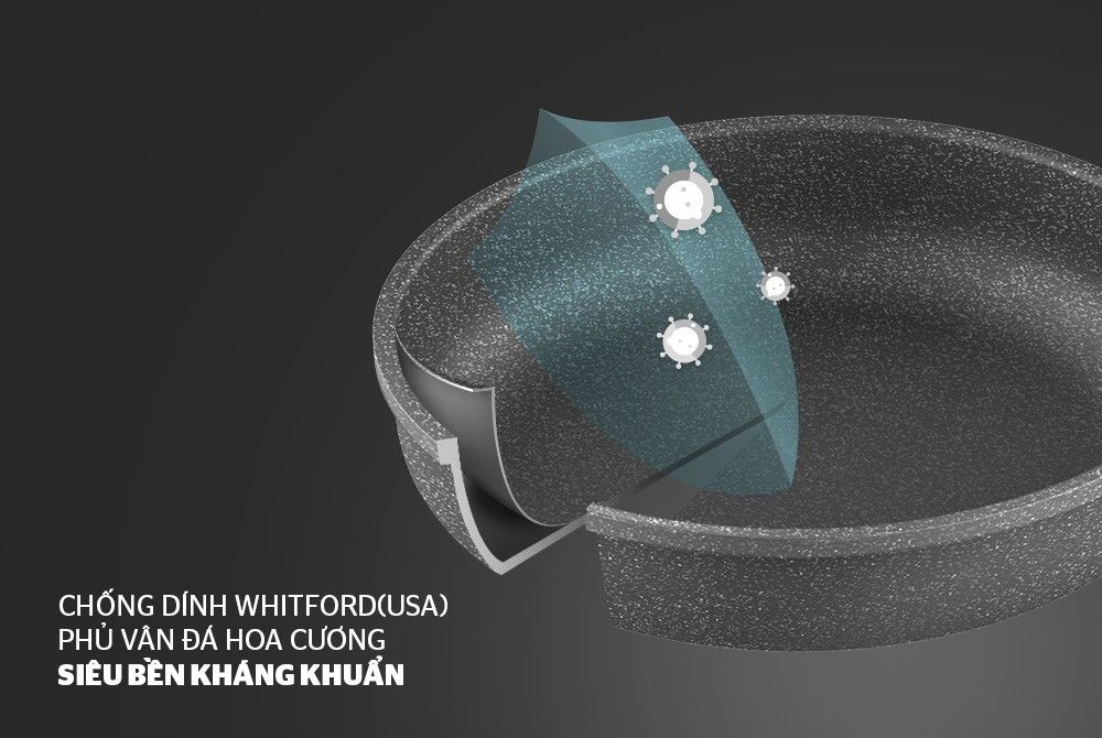 CHẢO ĐÁ SIÊU BỀN SUNHOUSE ( SBD24, SBD26, SBD28, SBD30)