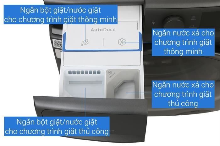 Máy giặt Electrolux UltimateCare 900 Inverter 11 kg EWF1142R9SC