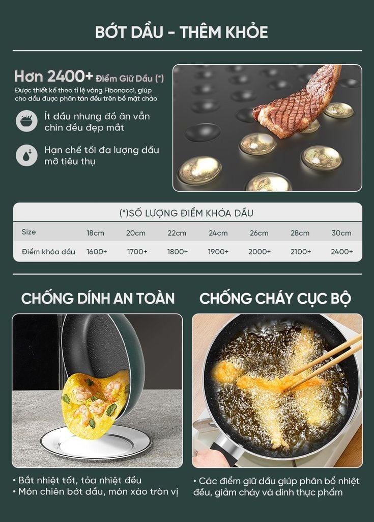 CHẢO CHỐNG DÍNH ĐÁY TỪ SUNHOUSE ECO SHM28PLUS