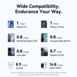  Pin Dự Phòng Không Dây Kèm Cáp Type-C VENTION FKK 5000mAh 20W (15W Wireless Charging, TFT Display, 1*Type-C port) 