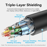  Cáp Nối Dài HDMI VENTION AHD (4K@60Hz, HDMI to HDMI, HDR, 18Gbps) 