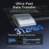  Đầu Đọc Thẻ Nhớ  2-in-1 SD 4.0 Card Reader (SD + TF) VENTION CLO 