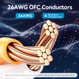  Cáp Mạng LAN Cat8 SFTP VENTION IKM (40Gbps, 2000MHz) 