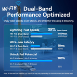  AX900 USB Wi-Fi Dual Band Adapter With High Gain Antenna VENTION KDW (Wi-Fi 6, 2.4GHz/5GHz, 5dBi) 