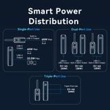  Pin Dự Phòng Kèm Cáp Type-C VENTION FKD 20000mAh 65W (2*Type-C + 1*USB-A port, Digital Display) 