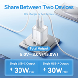  Củ Sạc Nhanh 2-Port USB (C + A) GaN Charger VENTION FCE - EU Plug (30W/30W, GaN V) 