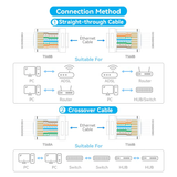  Đầu Nối Mạng Cat6A FTP Shock-Resistant 8P8C RJ45 VENTION IDO (10Gbps, 500MHz) 