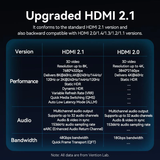  Cáp Chuyển HDMI-C to HDMI-A VENTION AGJ (8K@60Hz, 48Gbps, HDR) 