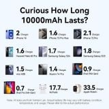  Pin Dự Phòng VENTION FKA 10000mAh 22.5W (CCC / 3C Certification, With Type-C Built-in Cable, Digital Display) 