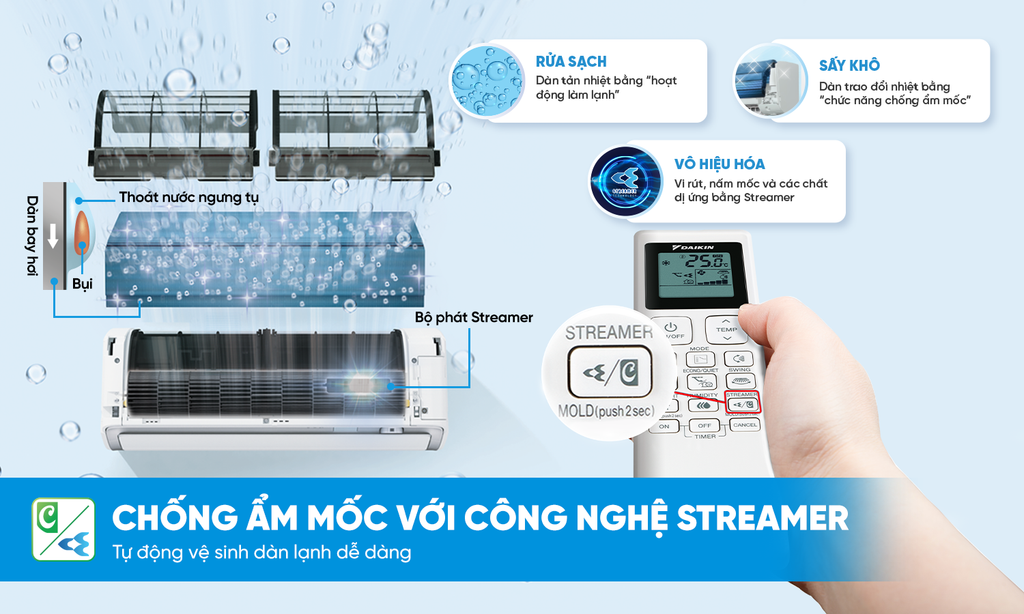 Điều hoà Daikin Inverter 2 HP FTKF50ZVMV