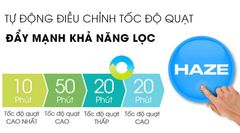 Máy lọc không khí Sharp FP-J80EV-H 48W