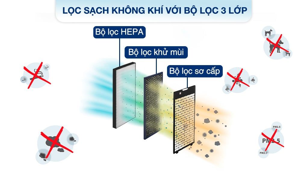 Máy lọc không khí tạo ẩm Sharp KI-N40V-H 29W